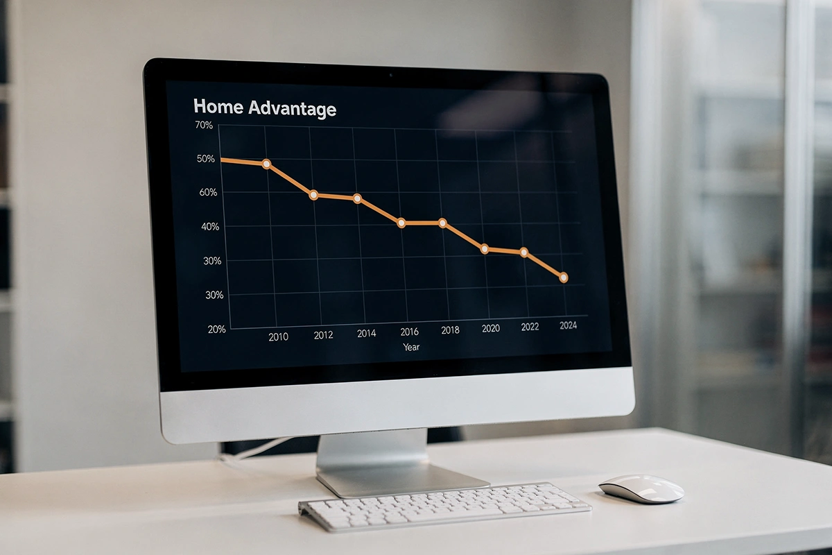 Graph showing declining home field advantage trend over recent years